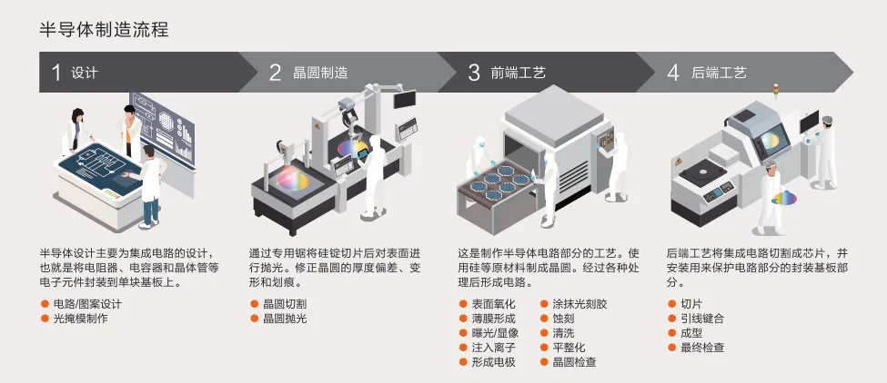 半导体制造流程  山崎马扎克.png